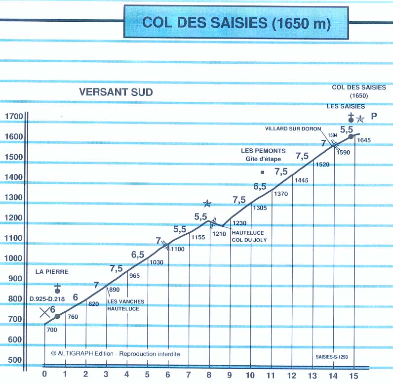 grancol2007-profil_saisies